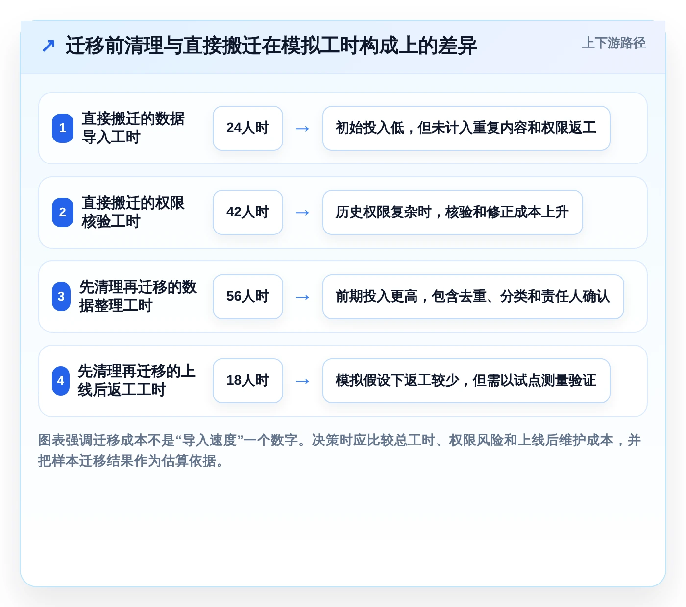 2026年效率之选:6大部门文档管理系统工具深度对比