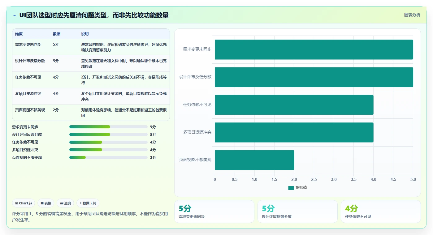 UI项目管理效率提升指南：2026年7款热门排期工具深度评测