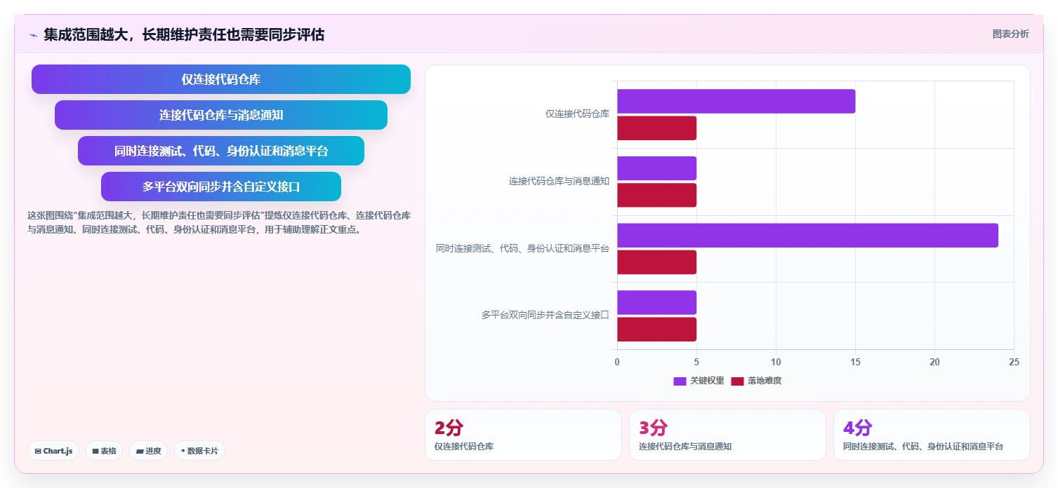 如何选择适合企业的bug系统？