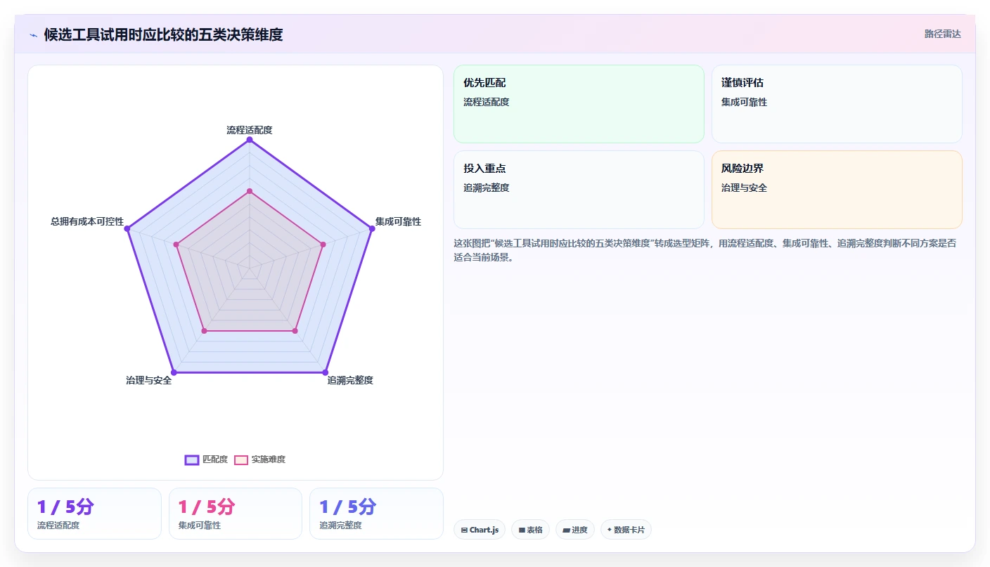 提升研发效率:2026年最值得投资的5款开发测试bug工具盘点