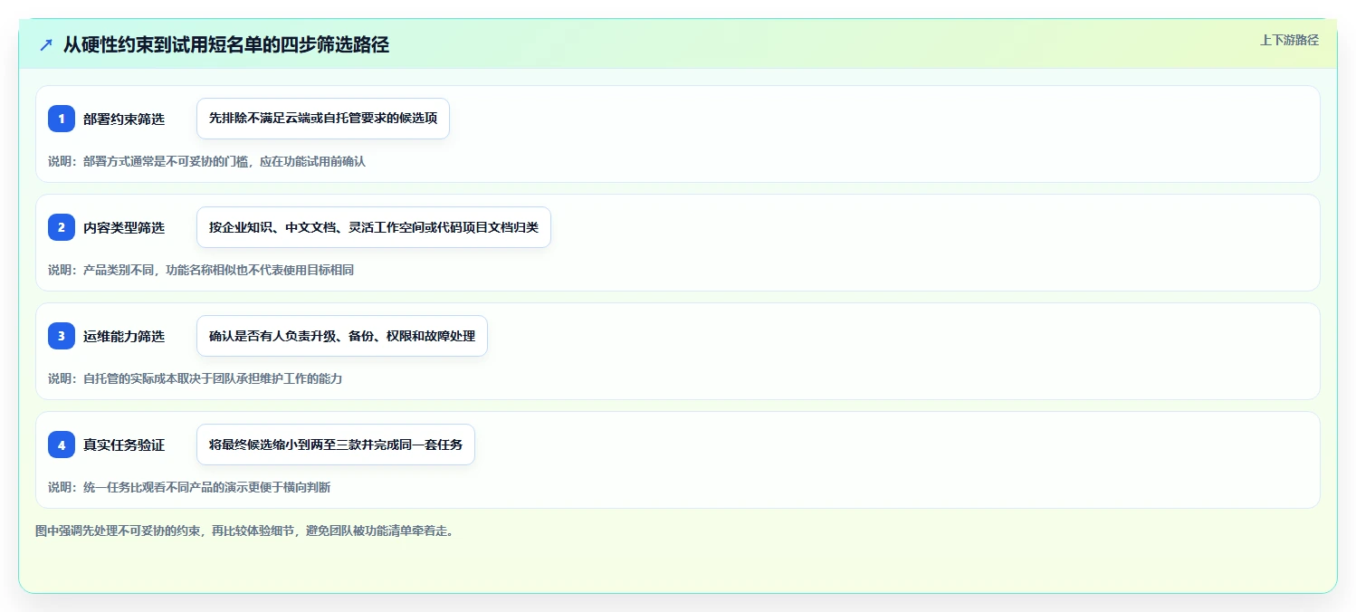 选择困难症？2026年wiki系统对比指南：5大平台功能全面评测