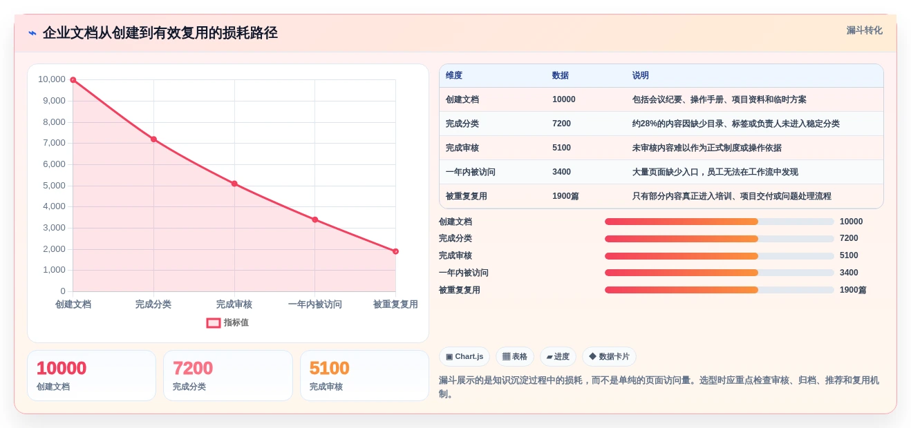 本地文档系统选型指南:2026年必备的5款顶级工具