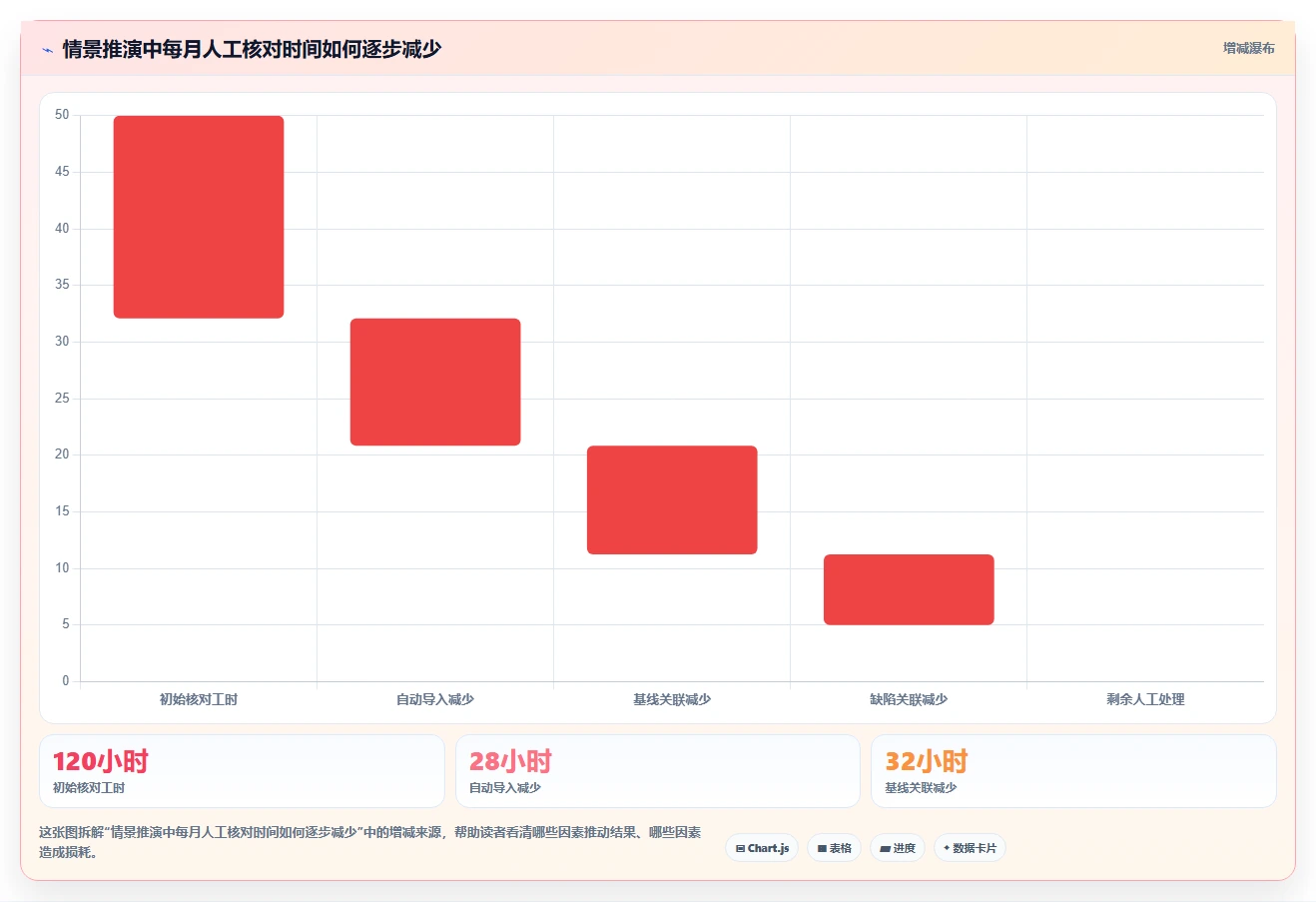 项目经理必读：2026年整车软件测试管理平台选型指南