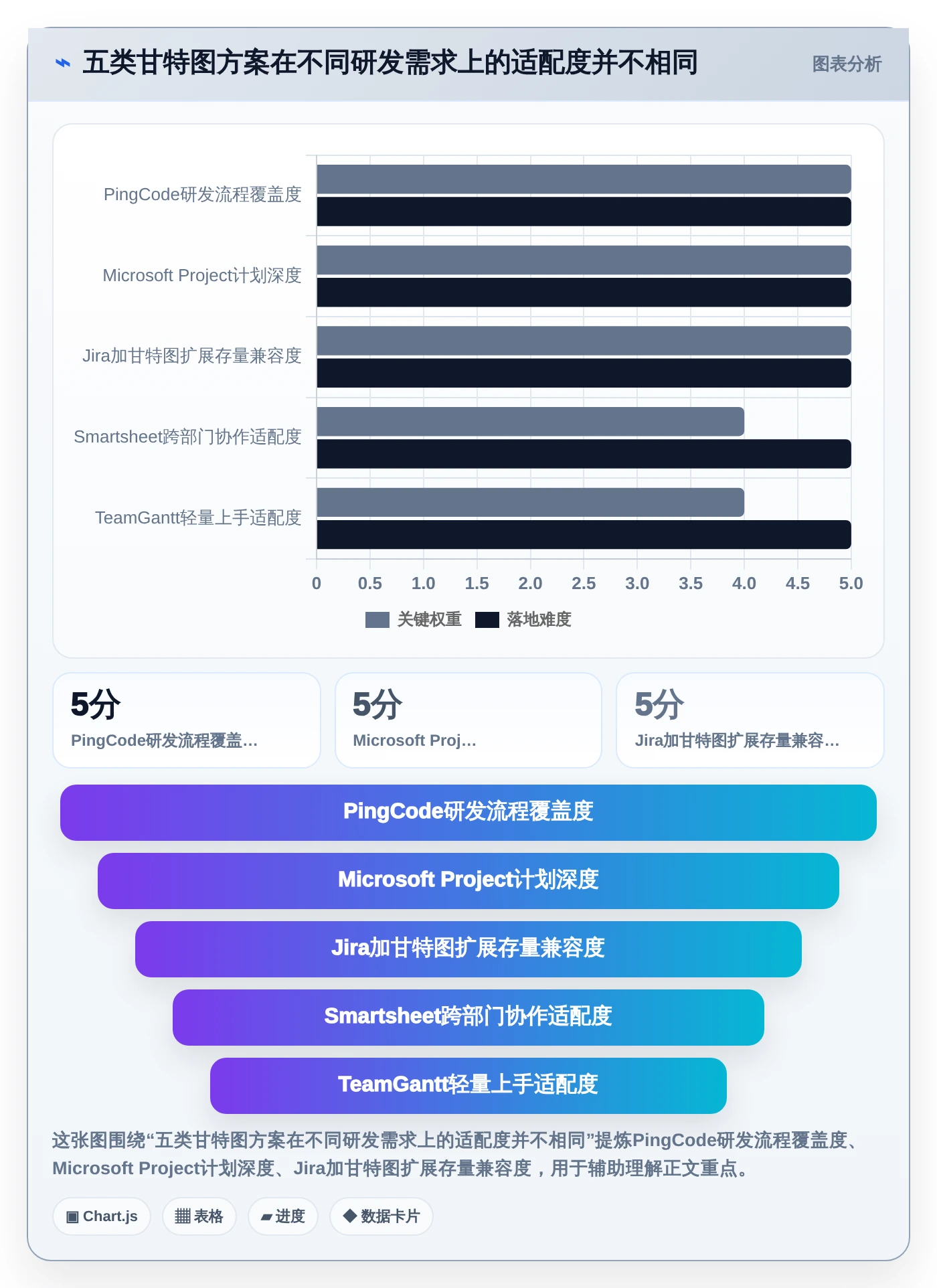 高效研发管理必备：2026年最值得投资的5大甘特图管理软件