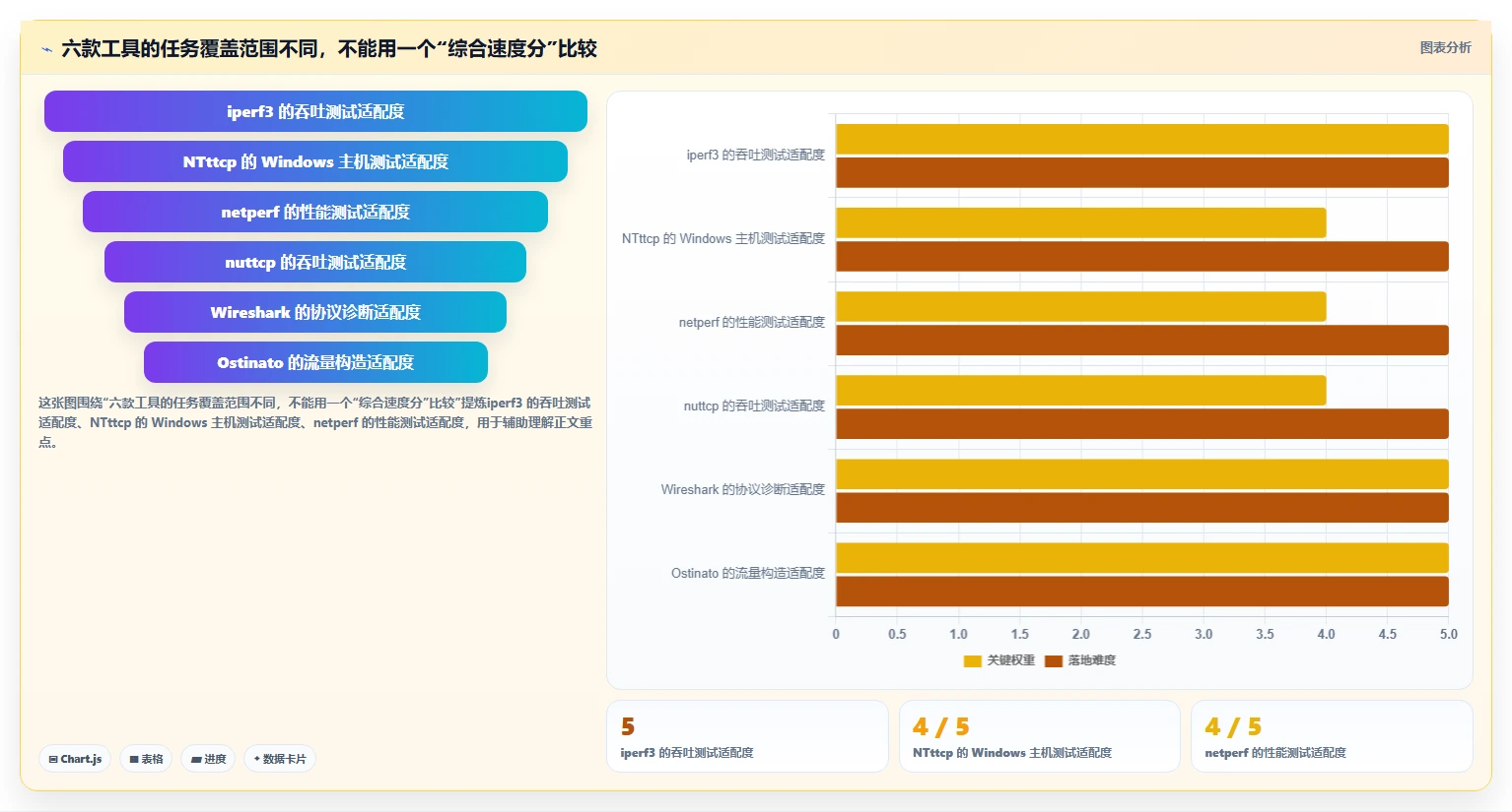 2026年网卡测试工具大盘点：6款最受欢迎的性能分析利器