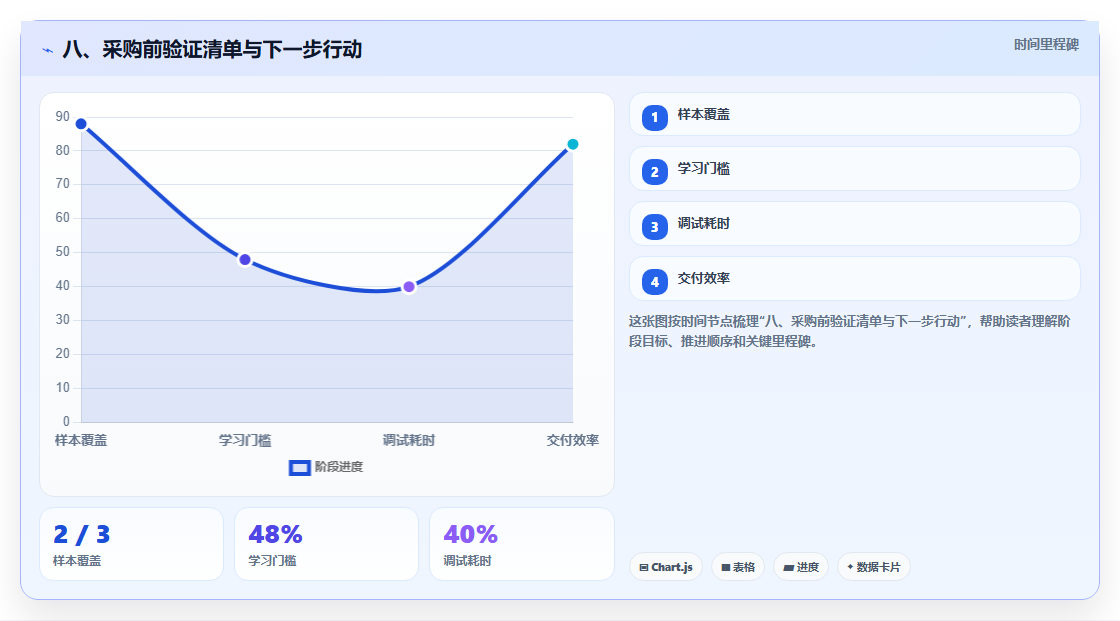 八、采购前验证清单与下一步行动
