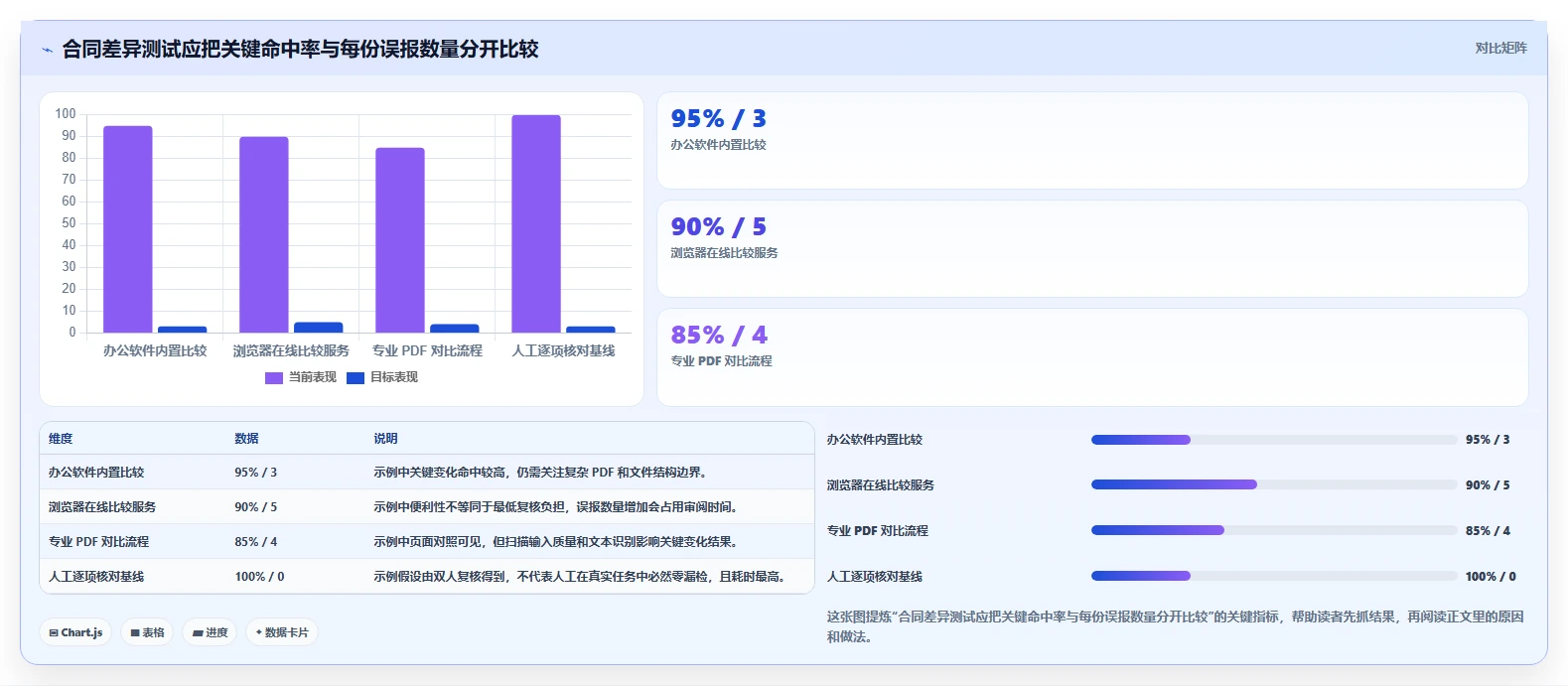 选择困难症？2026年文档在线比较工具选型指南，助你轻松决策
