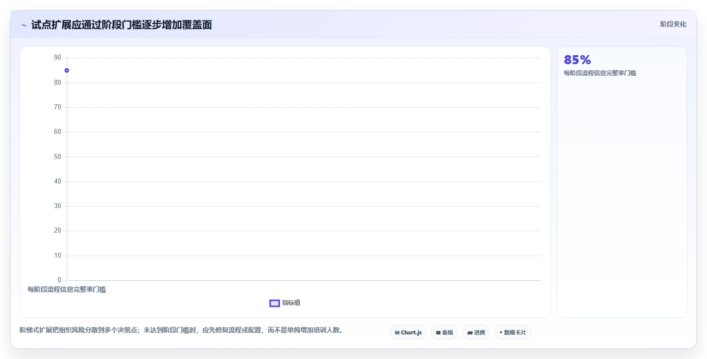 项目经理必看：2026年最值得投资的5款团队协作项目管理软件