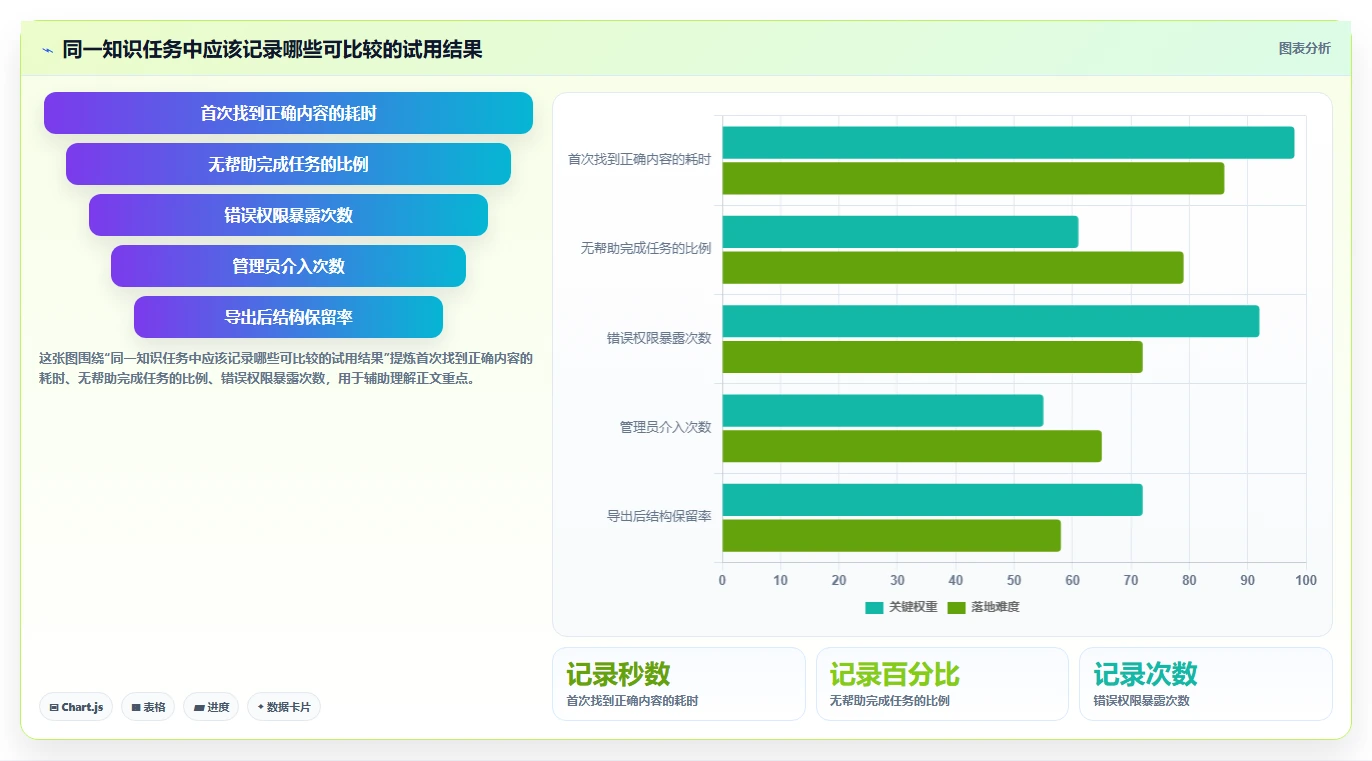 2026年效率之选：6大产品级知识管理系统工具深度对比