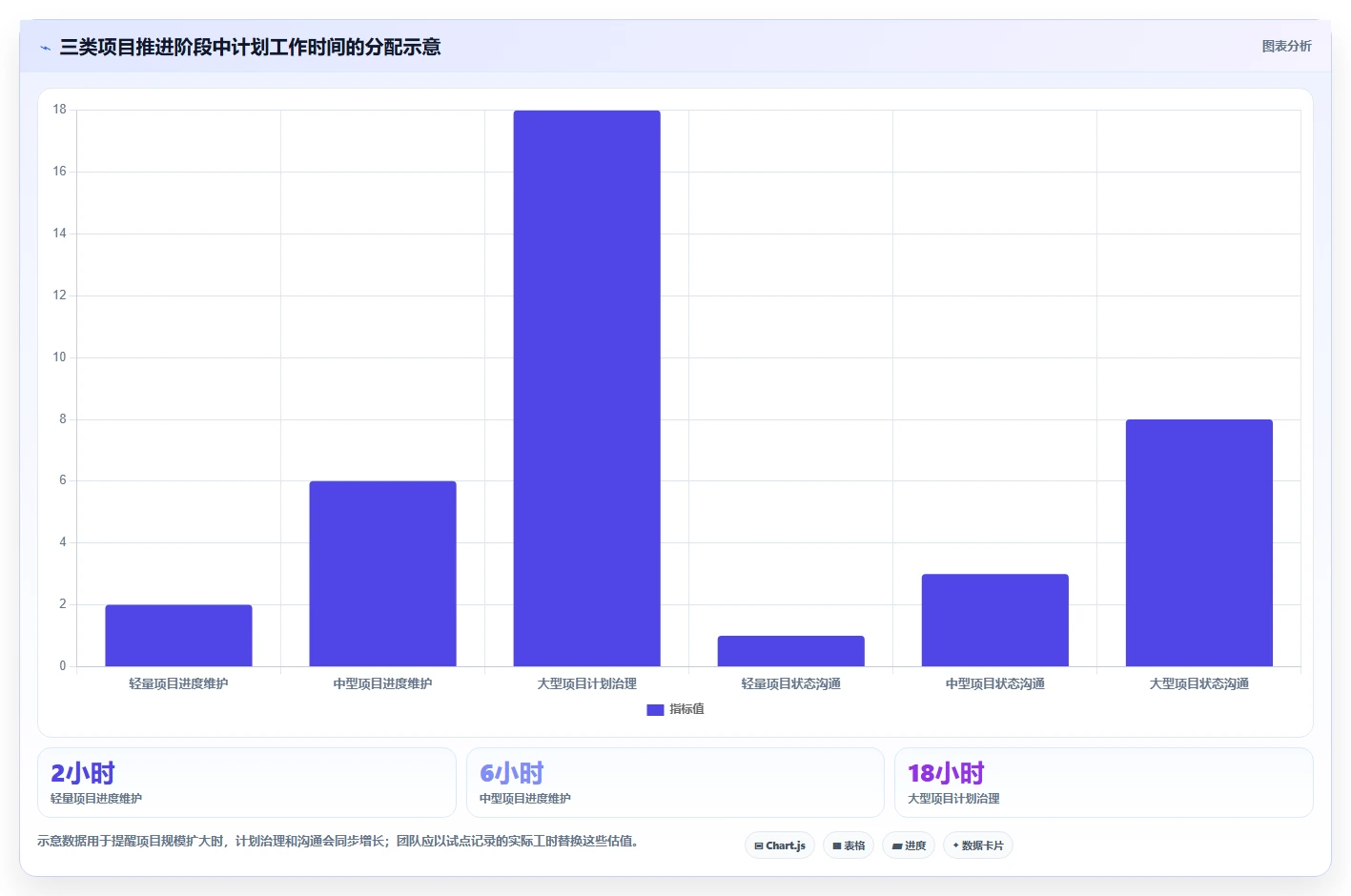 项目经理必读:2026年7大网络进度计划软件哪个好用详细评测
