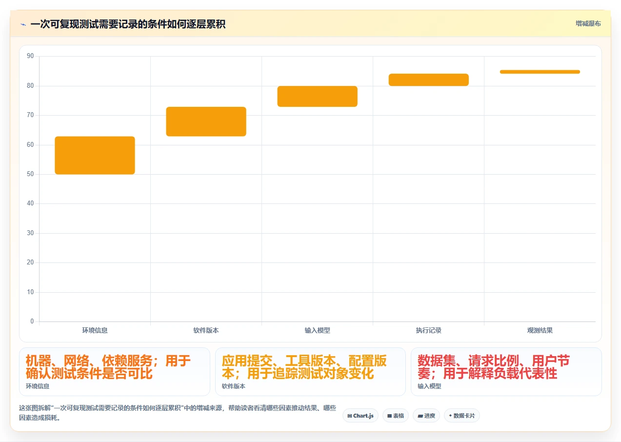 性能测试新趋势:2026年7款热门benchmark性能测试工具推荐