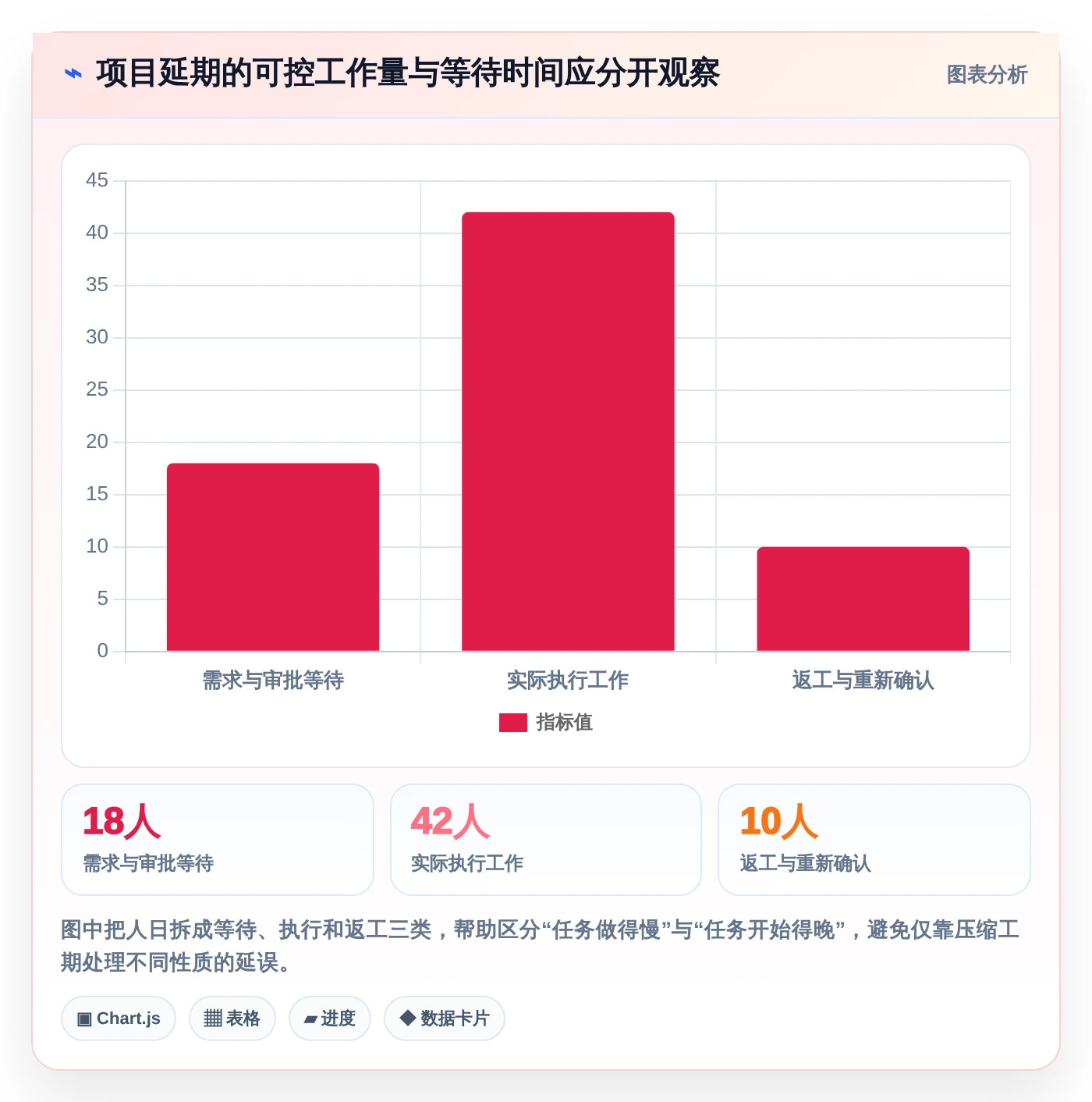 效率倍增！2026年7款革新性甘特图和项目管理软件深度评测
