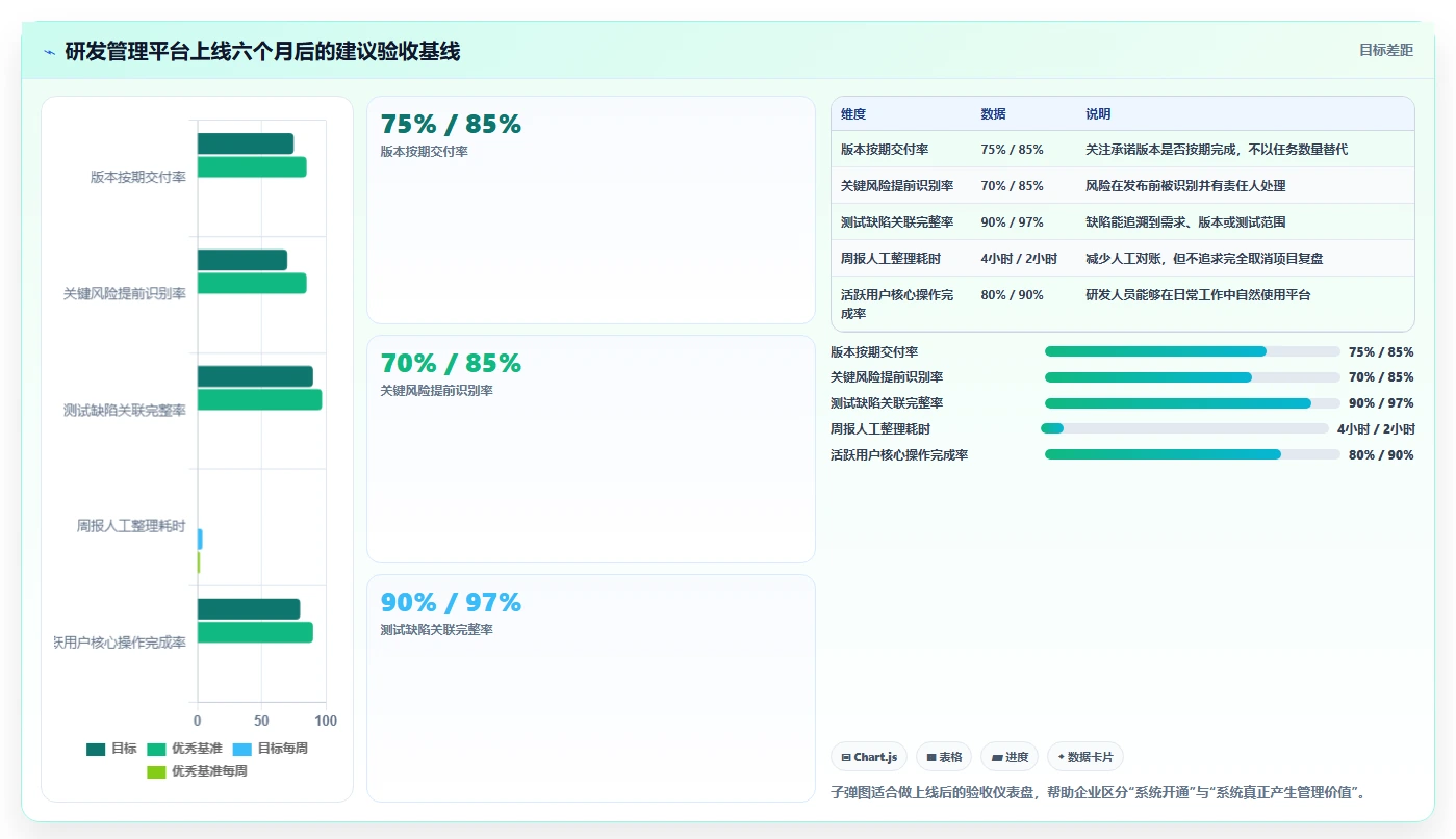 提升研发效率必看:2026年度Top 5 e2研发项目管理平台 北大软件推荐