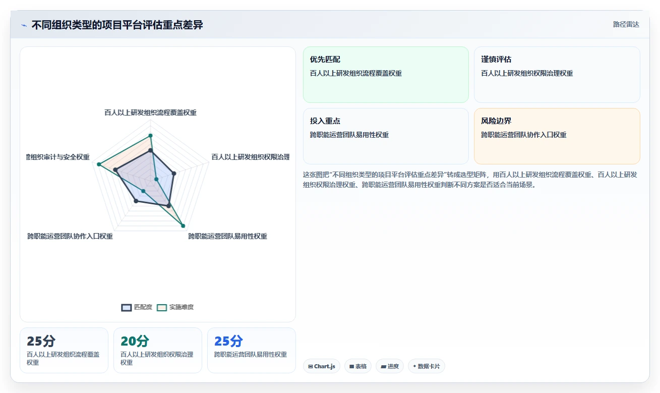 项目管理新境界:2026年最值得投资的5款格原协同平台