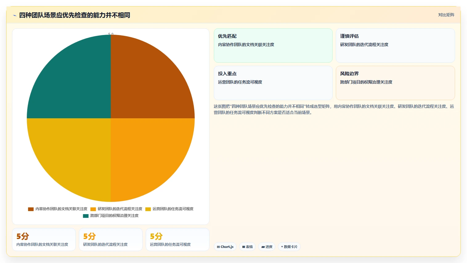 小团队大作为：2026年7款值得尝试的轻量项目管理工具