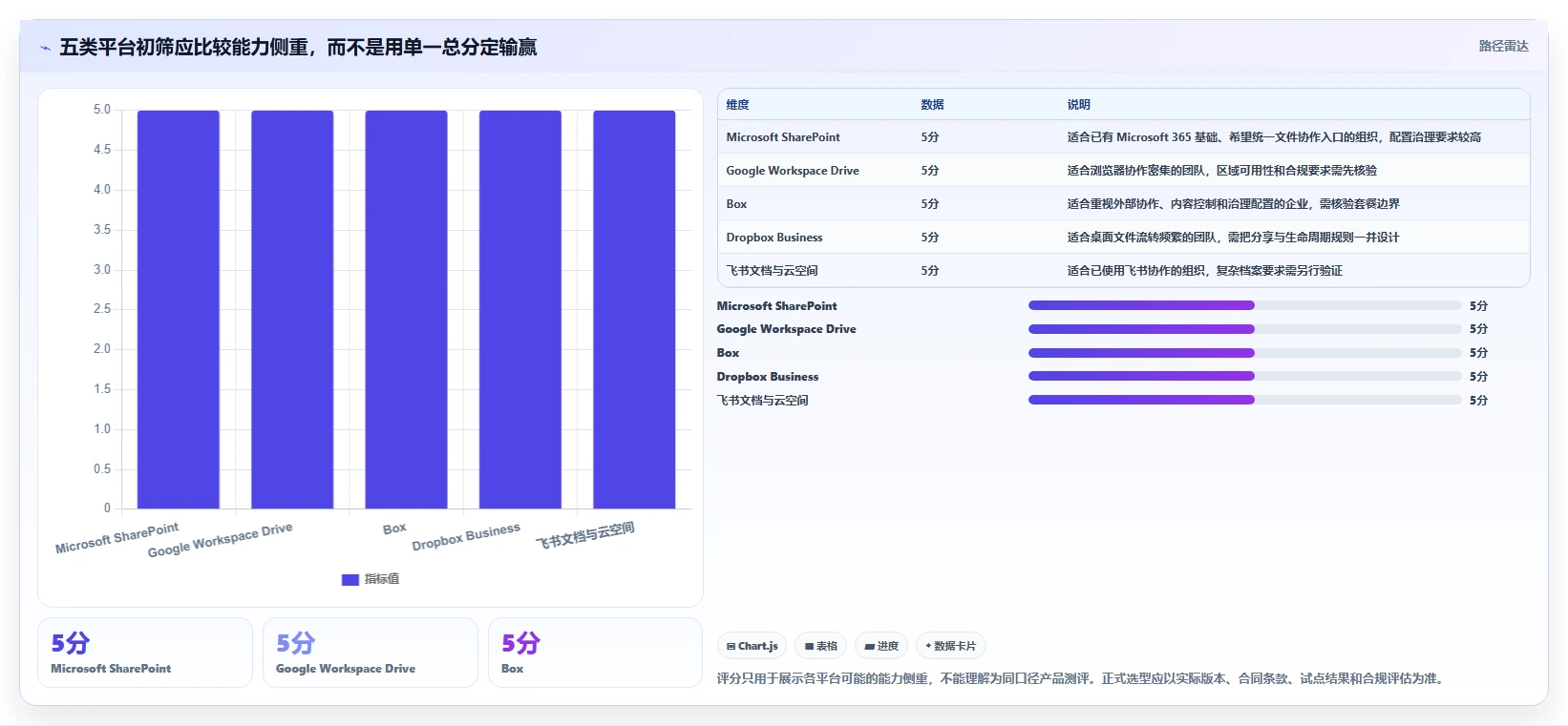 企业文档管理新趋势：2026年最值得投资的5款文档处理平台