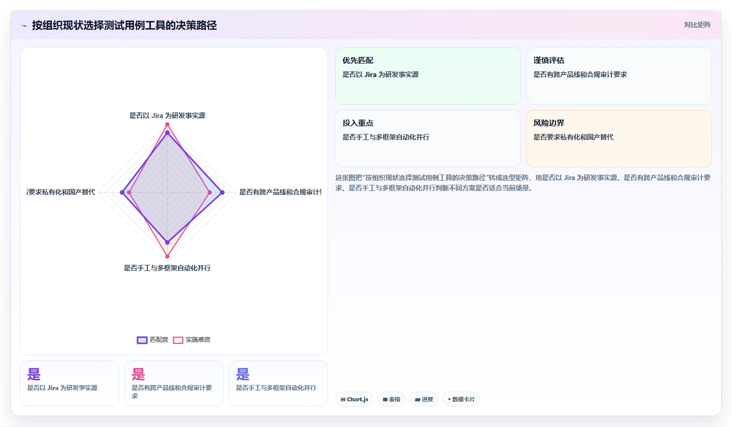 研发效率提升指南:2026年度7款热门xray测试用例工具盘点