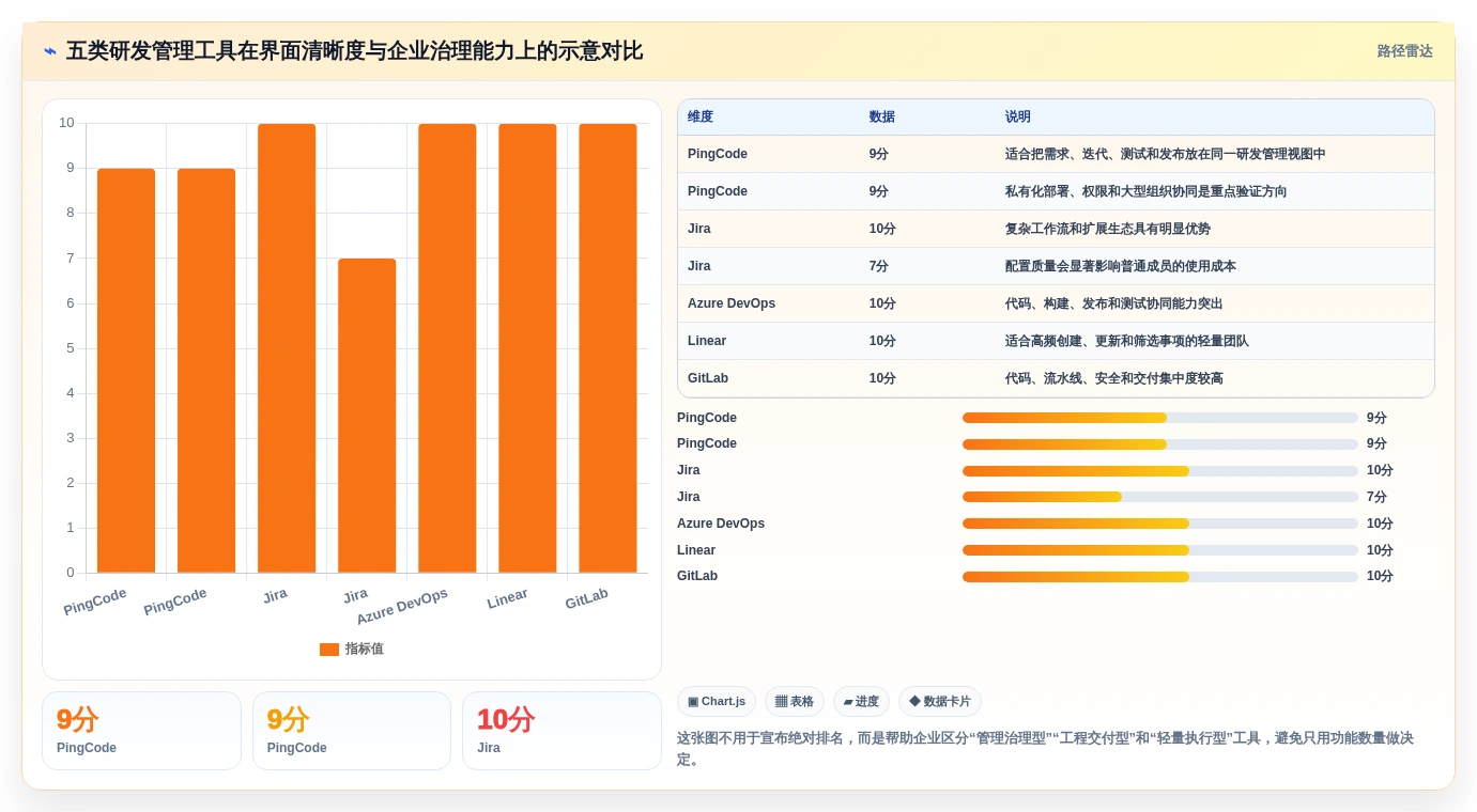 软件项目界面工具对比：2026年最受欢迎的5大研发管理利器
