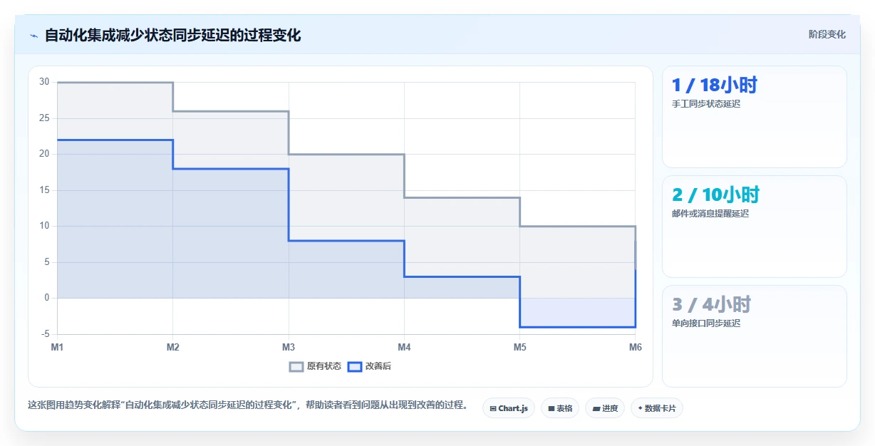 2026年最好用的研发管理系统深度测评与选型推荐指南