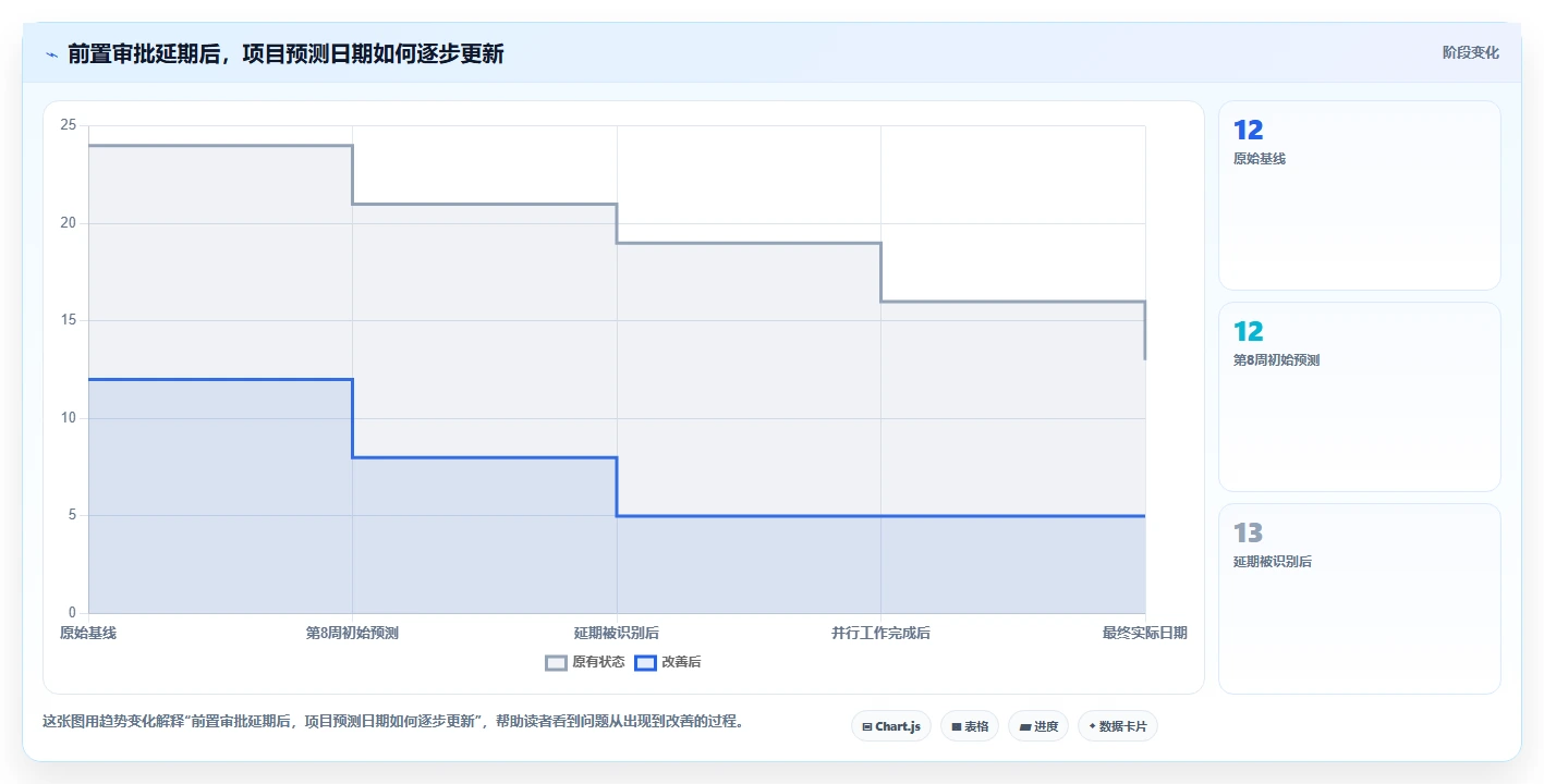 2026年项目经理必备：7款顶级项目进度计划用什么软件深度对比