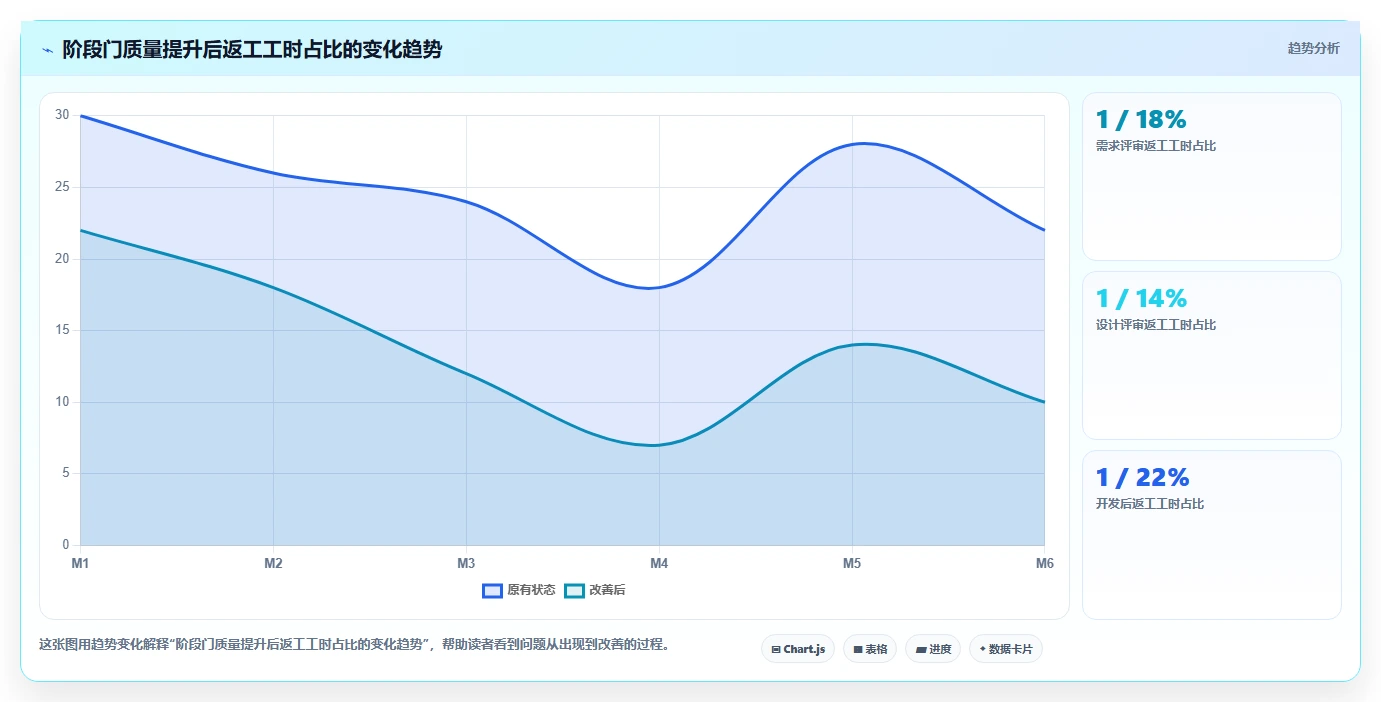 2026数据可视化的瀑布管理工具评测：如何精准选型与提升管理效率