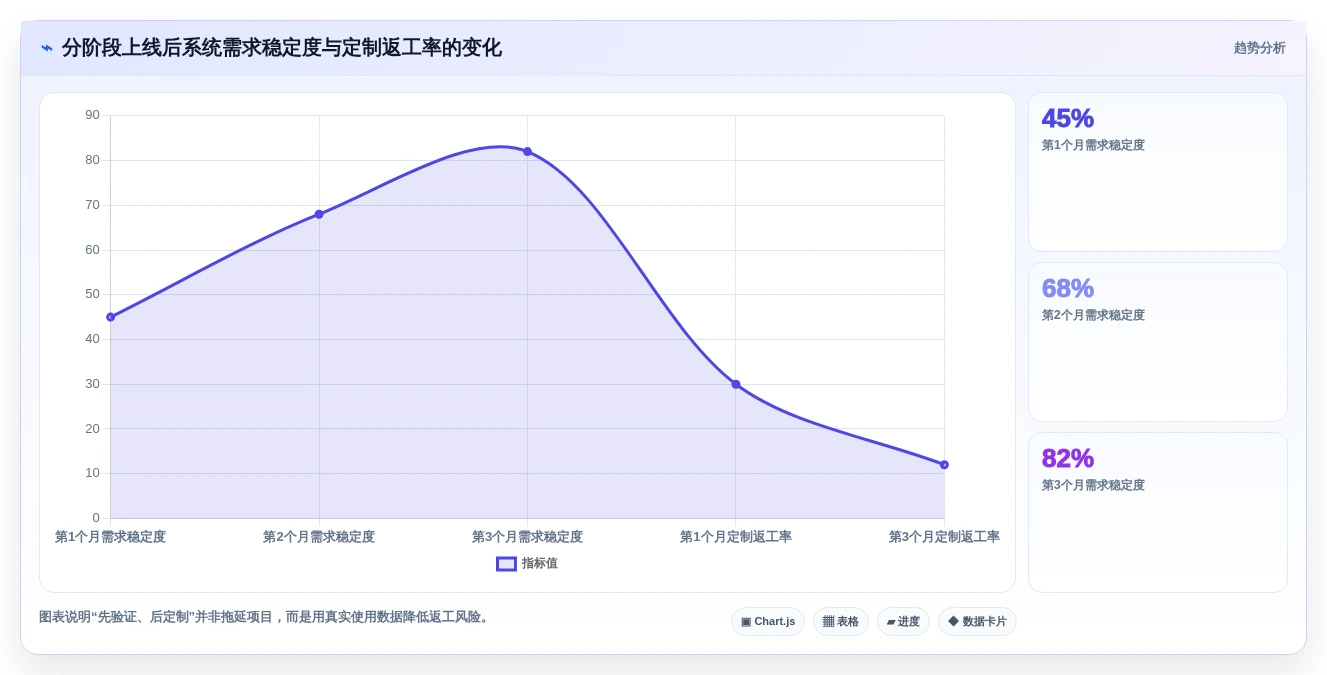 选择困难症?2026年自创系统选型指南助你快速决策
