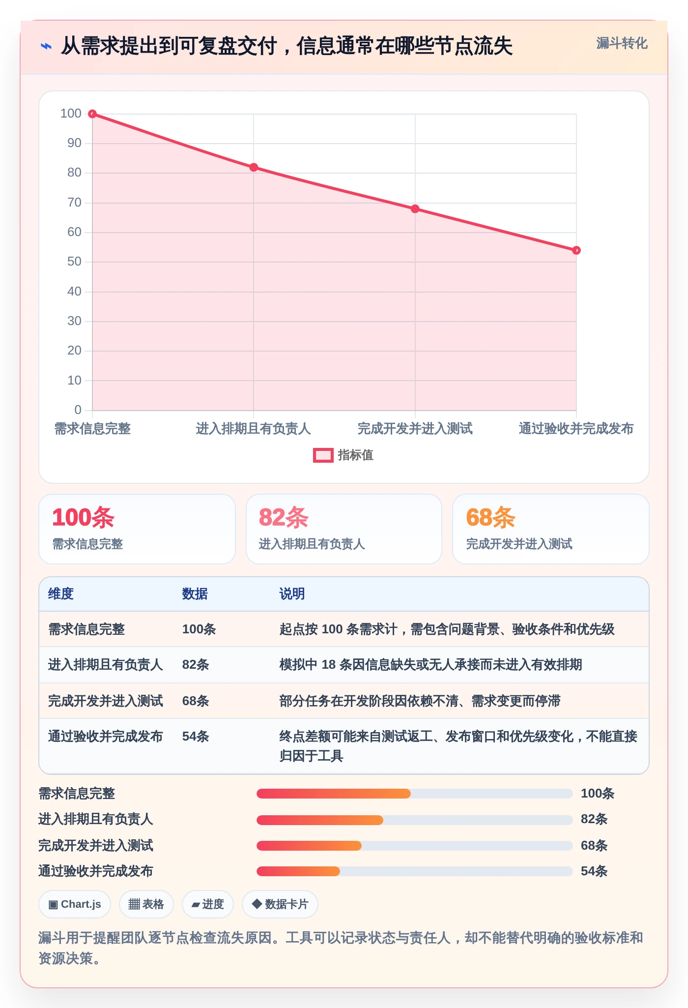 2026年最值得尝试的5款PingCode软件:哪一个最适合你的团队?