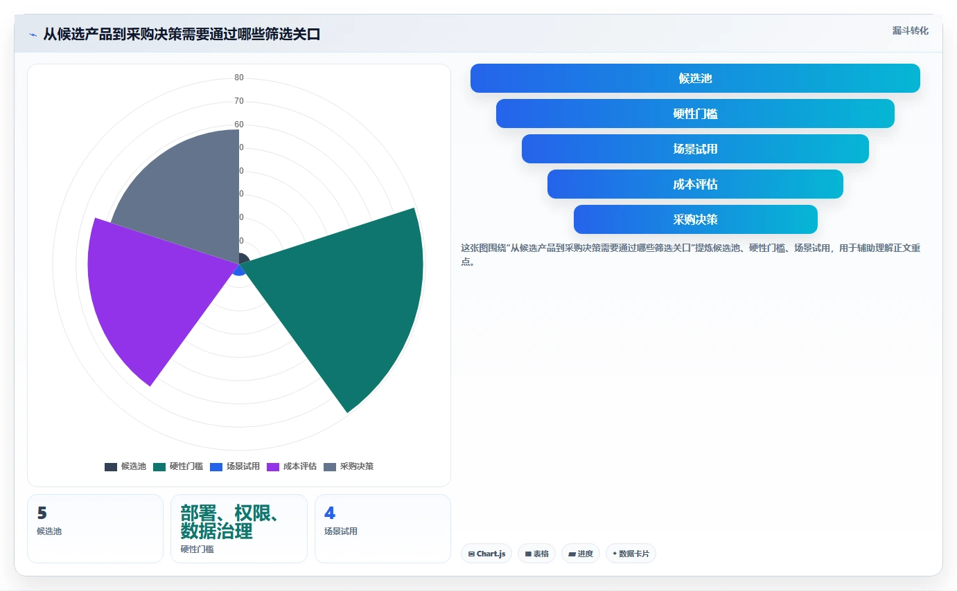功能全面的瀑布管理工具有哪些？2026年主流产品测评与选型指南