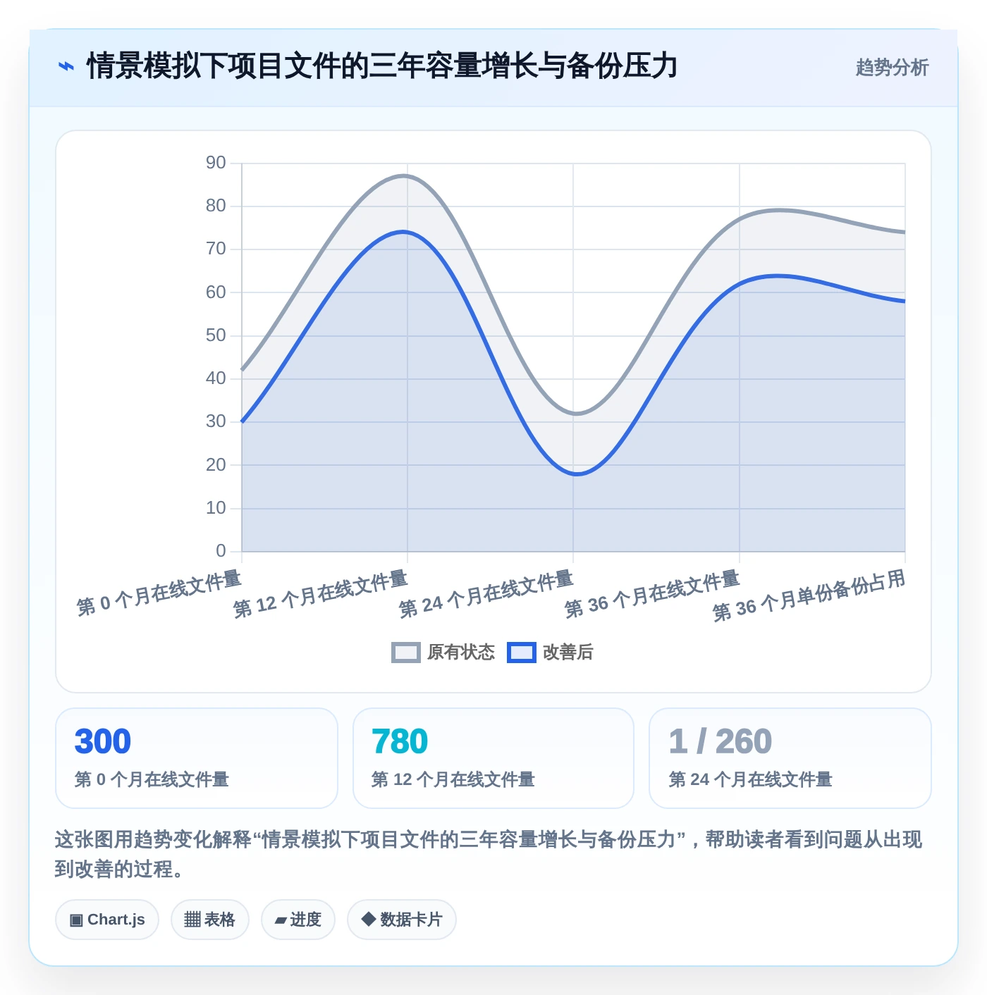 项目协作新选择:2026年热门类似git的文件管理工具Top5盘点