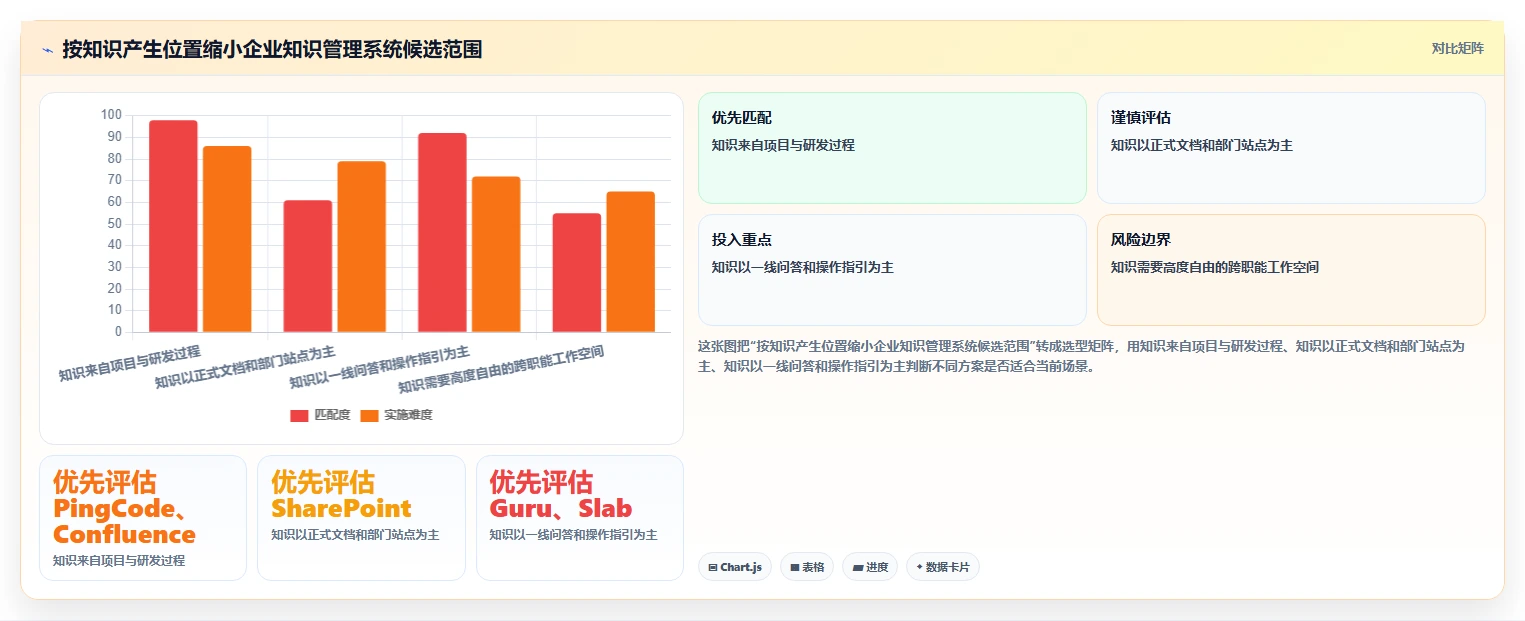选对企业知识管理系统事半功倍：2026年6大热门工具深度对比