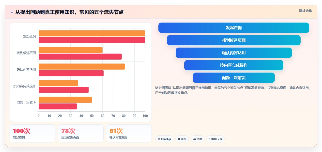 2026年知识库网页大盘点:6款提升团队协作效率的必备工具