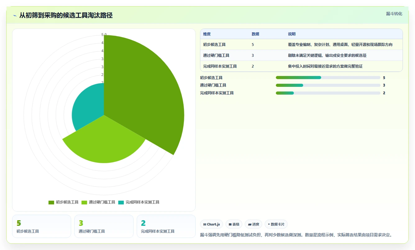 2026年必备:5大品茗网络计划编制软件v4014224工具对比与选型指南