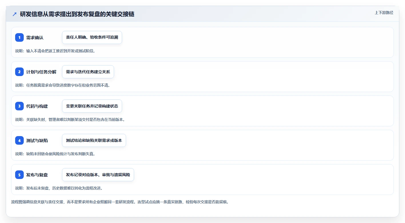 2026年企业级研发管理平台选型指南:6款主流方案深度对比