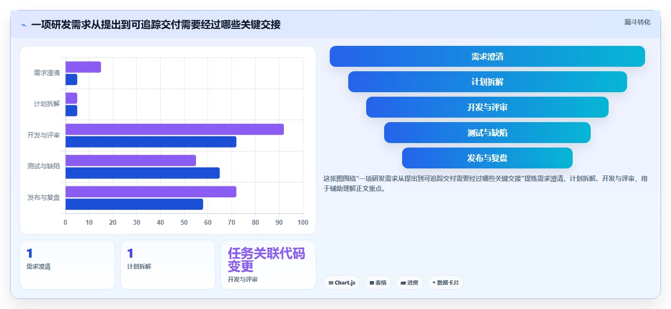 2026年研发项目管理工具选型指南:7款主流平台深度对比与选型建议