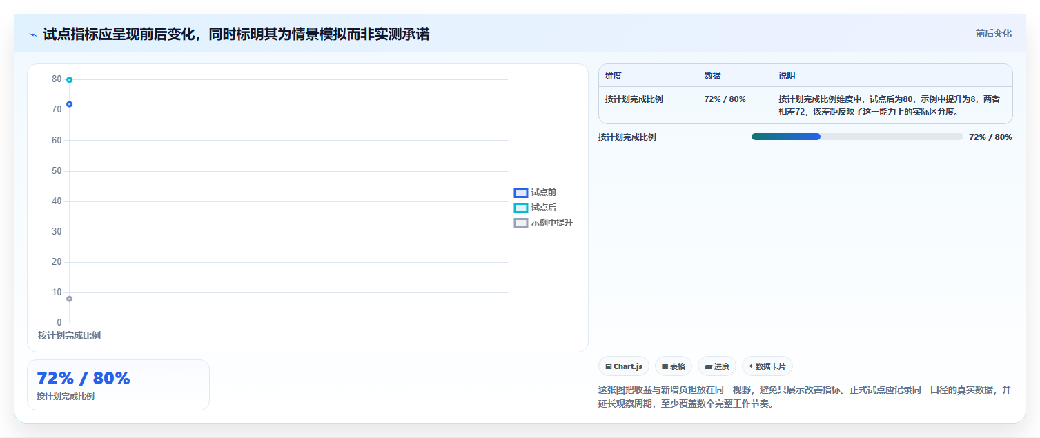 2026年效率之选：6款顶级项目时间管理工具全面对比
