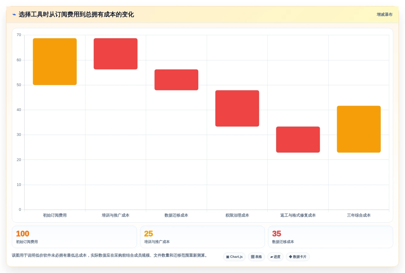 如何选择最适合你的文档协作在线编辑软件?2026年7大热门工具对比