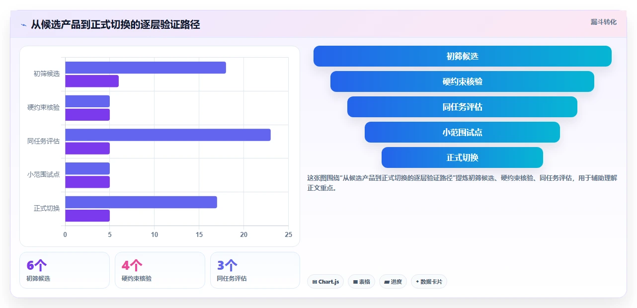 寻找成熟的 Jira 替代软件有哪些推荐?2026年选型指南与测评解析