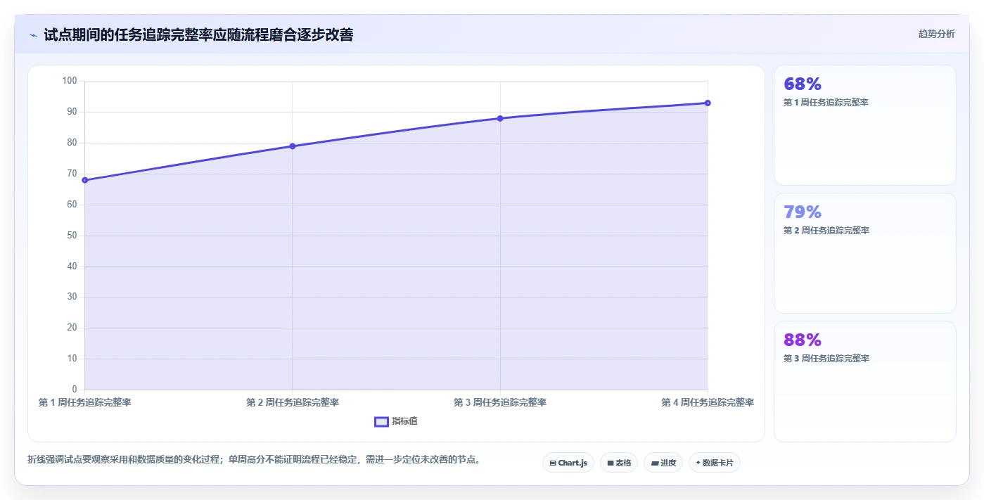 2026年项目管理软件选型指南：10款主流工具深度对比与评估框架