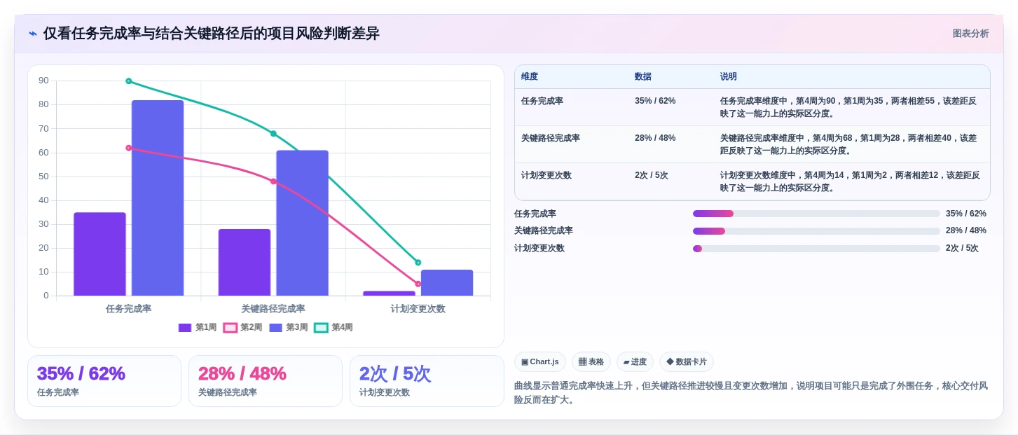2026年效率神器:6款顶级适合工作任务管理计划进度的软件全面对比