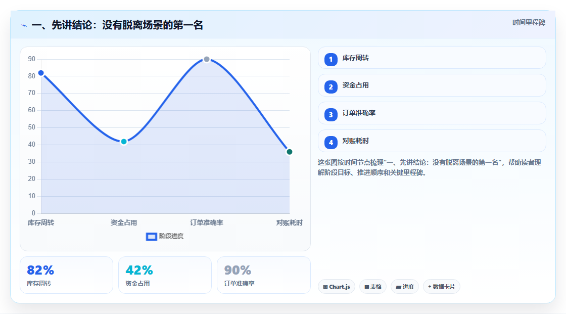 2026年产品管理工具选型测评：主流平台能力全面对比