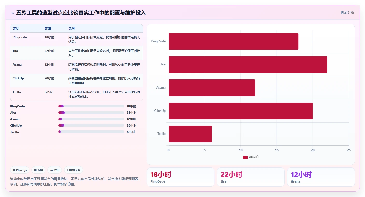 2026年项目管理革新：5款顶级项目跟踪管理工具全面对比