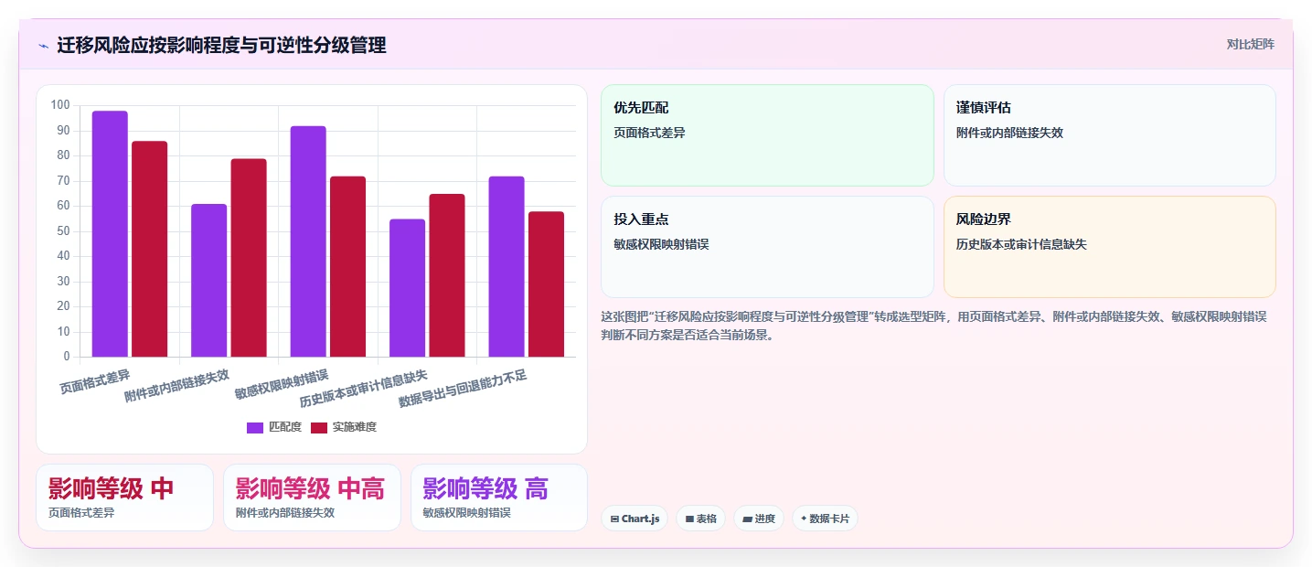 2026年流程自动化Confluence替代软件测评:哪家性价比更高?