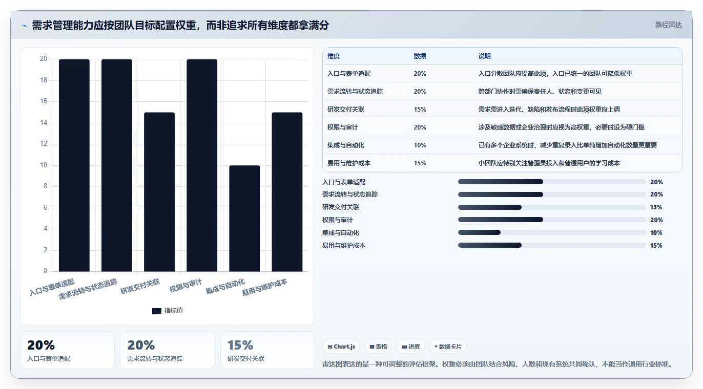 数据需求管理工具选型指南:2026年7款热门工具深度分析