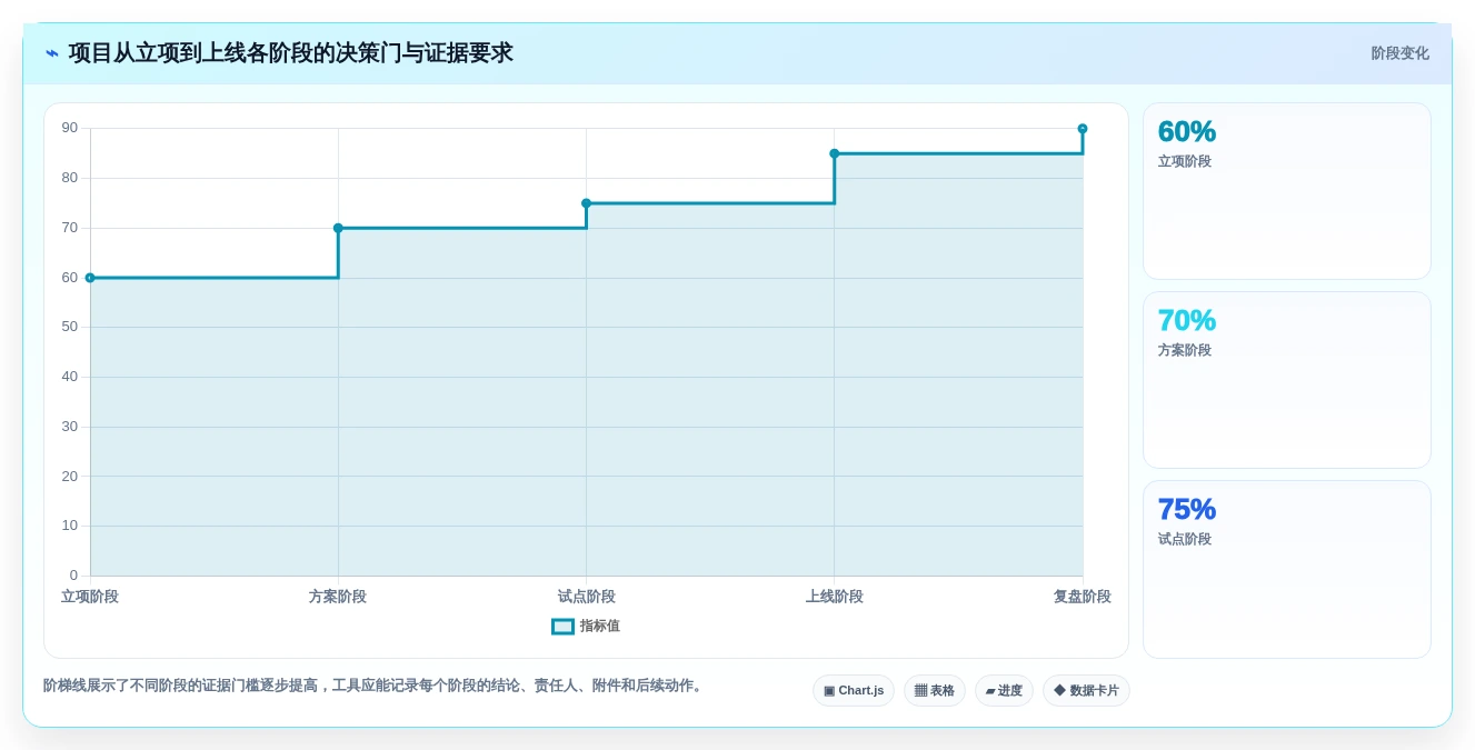 从新手到专家：2026年项目集管理工具选型全攻略