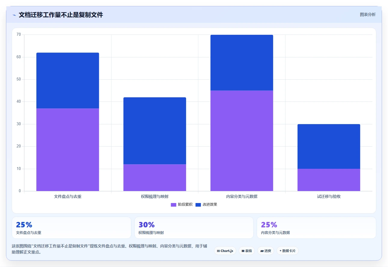 选对文档库管理工具事半功倍:2026年6大热门工具对比
