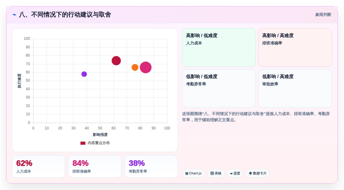 八、不同情况下的行动建议与取舍