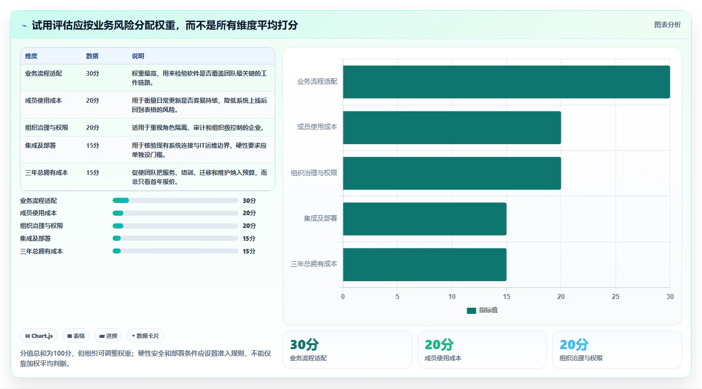 2026年国产项目管理软件选型指南:6款主流工具全维度对比