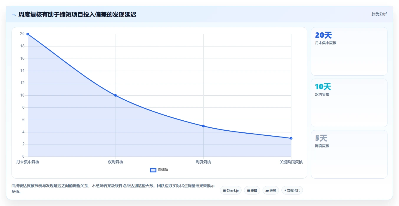 告别加班困扰:2026年最受欢迎的5款上班记工时软件选型指南