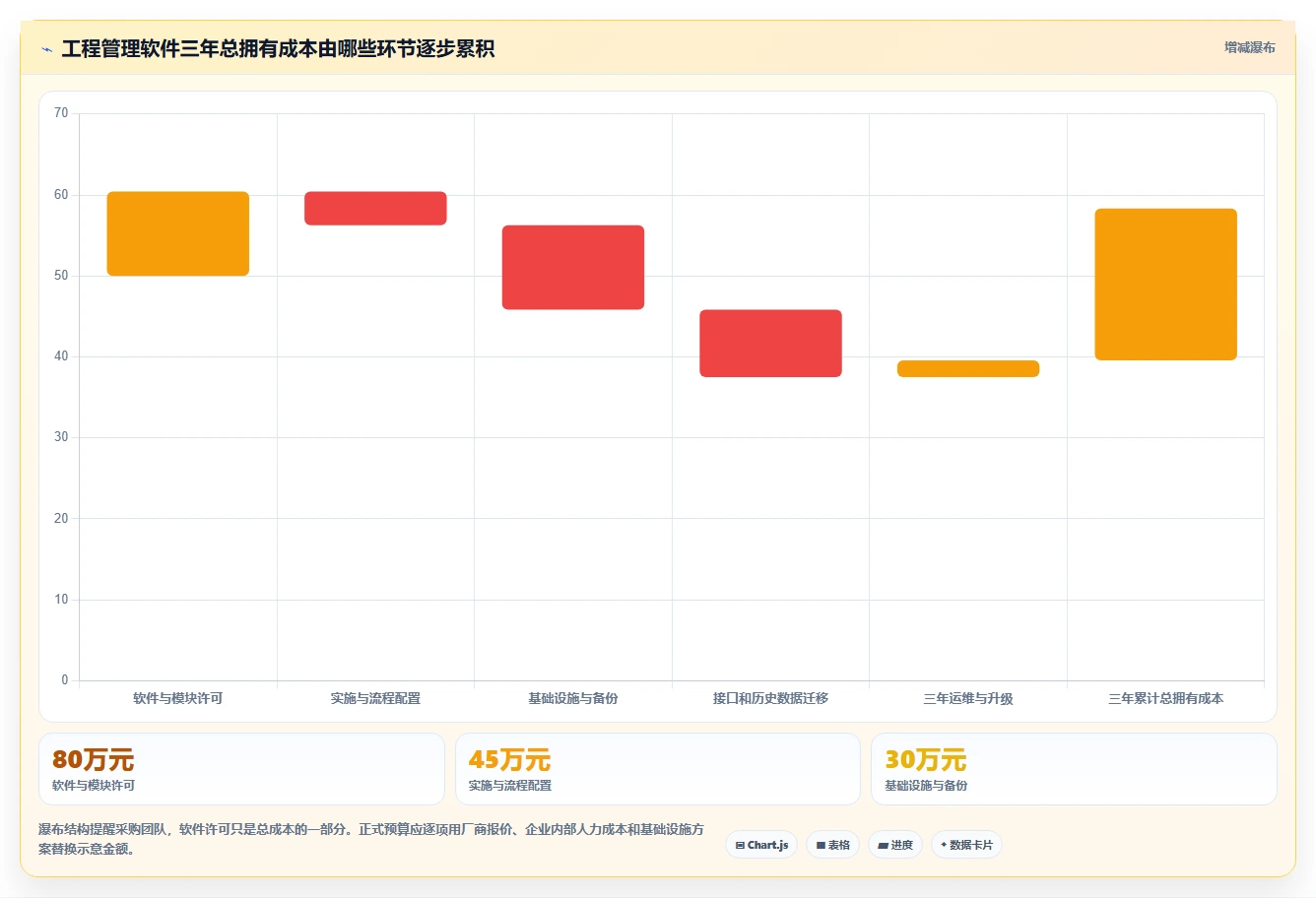 2026年工程管理软件选型：6款支持独立部署的系统对比与推荐