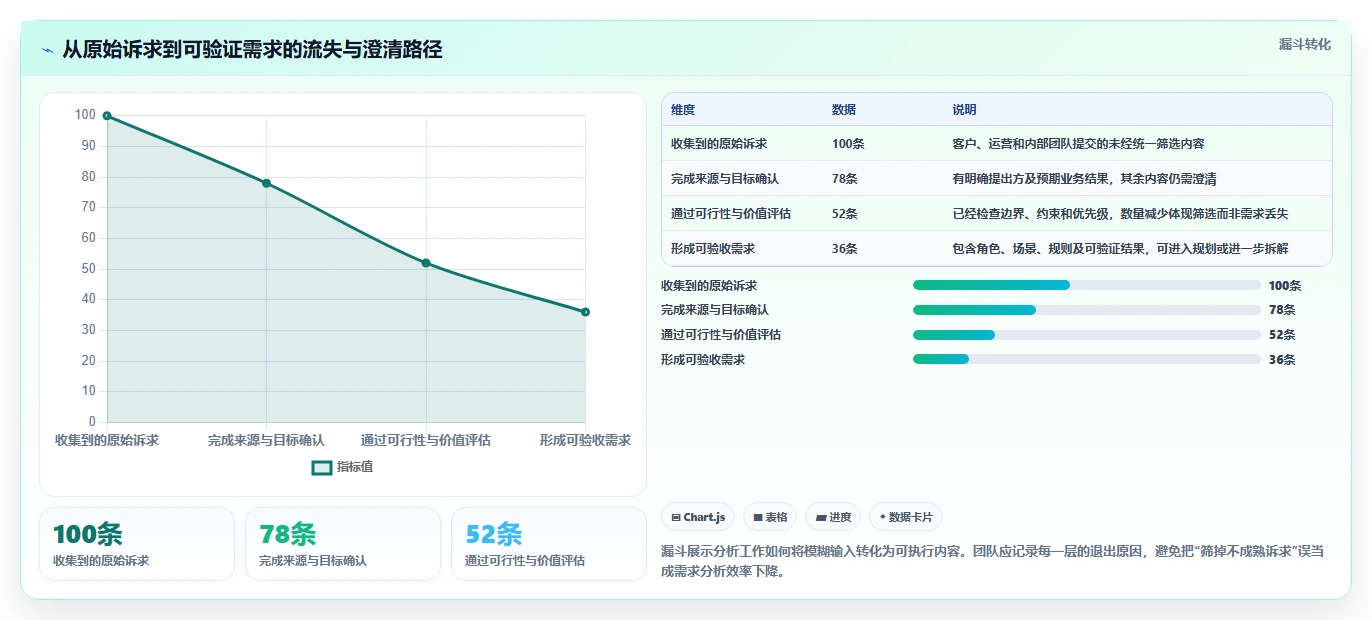 提升效率必备：2026年最值得投资的5大需求分析软件
